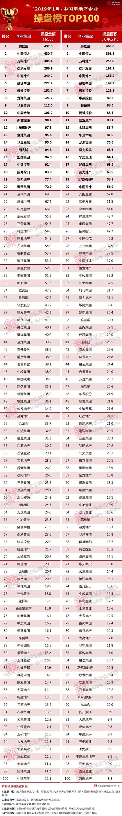 2017-2018中国家居十大品牌排行榜单【北京发布会】