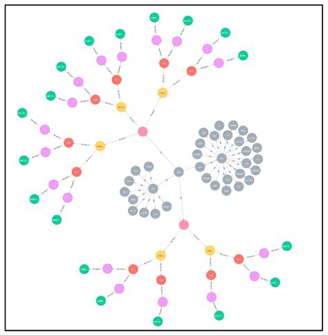 Quality Management of Pulmonary Nodule Radiology Reports Based on ...