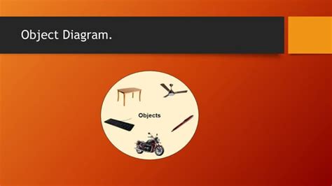 Image result for Object-Oriented Programming Concept Map