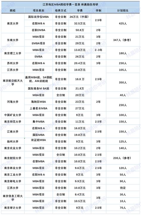 上海国际学校学费一年多少钱？学费一览表 - 知乎