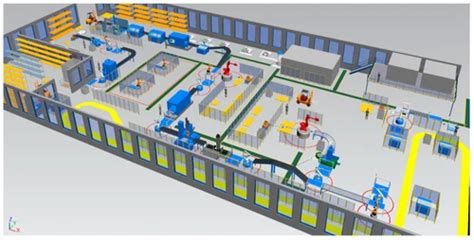 Discrete Event Simulation Process Interaction 的图像结果