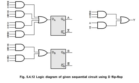 Image result for State Assignment
