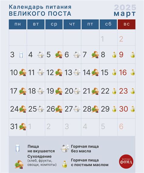 Великий пост: календарь питания по дням - Православный журнал «Фома»