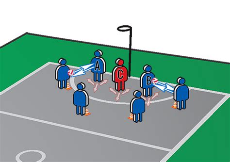 Image result for Netball Tutorial