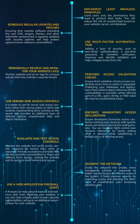 Image result for Broken Access Control Example Picture