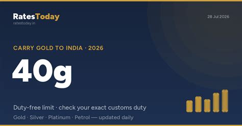 Gold Customs Rules at Bengaluru Airport (BLR): Limit & Duty, 2026