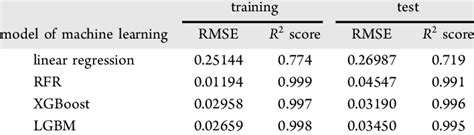 Image result for Python Df.head for Rsme
