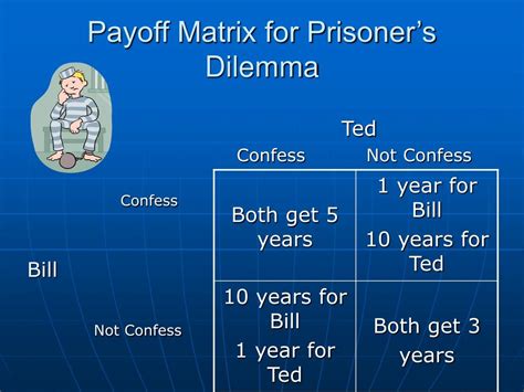 Game Theory Matrix 的图像结果