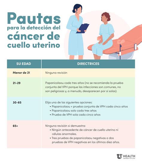 La detección temprana es importante: la importancia de las pruebas de ...