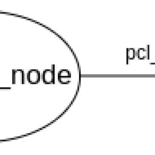 Perception Module Symbol 的图像结果