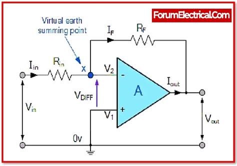 Image result for Inverting Amplifier Applications