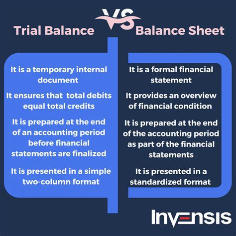 How to Create and Analyze a Trial Balance in Accounting