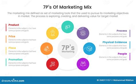 Marketing Mix Graphic 的图像结果