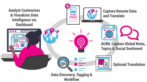Data/Information Intelligence Example 的图像结果