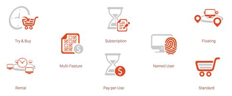 Software Licensing Options 的图像结果