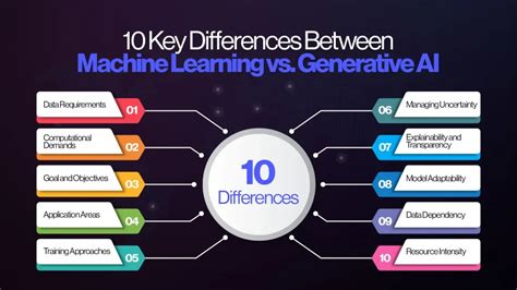 Machine Learning vs Deep Learning vs Generative Ai Slide Example 的图像结果