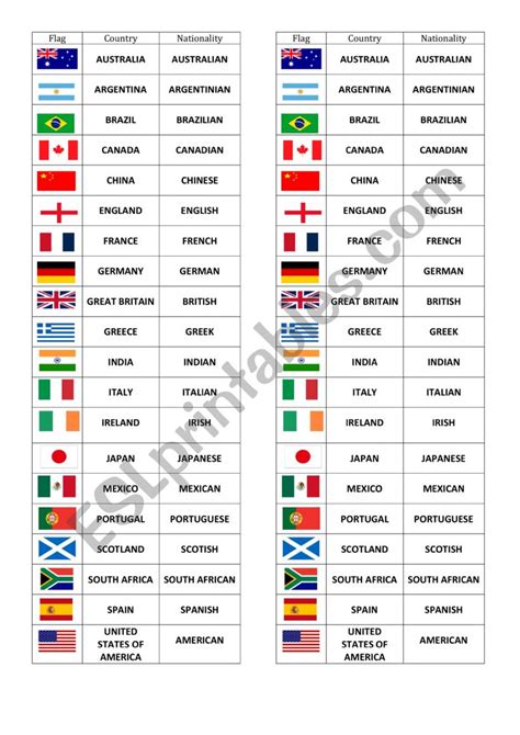 Countries Worksheet 的图像结果