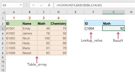 Image result for Advanced Excel VLOOKUP Formulas