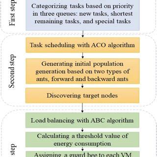 ABC Algorithm Equations 的图像结果