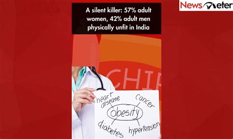 A silent killer: 57% adult women, 42% adult men physically unfit in India