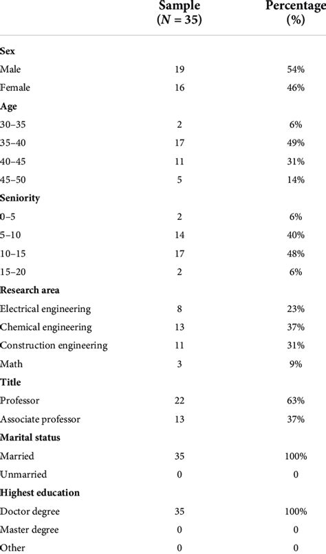 Image result for Descriptive Statistics in Research PDF Sample