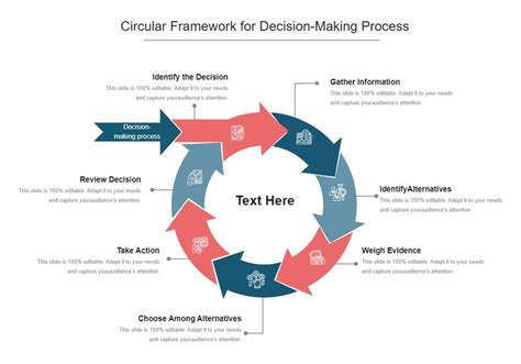 Decision-Making Framework 的图像结果