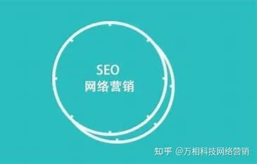 seo营销教学视频 的图像结果