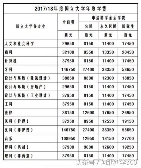 新加坡公立大学公布2019年新学年新生学费 - 新加坡新闻头条