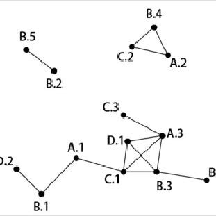 Image result for Spatial Features
