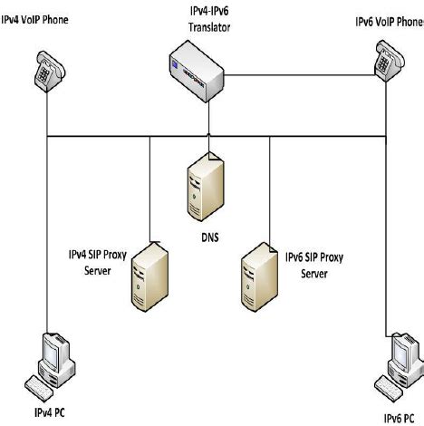 Explain Network Architecture in Detail 的图像结果