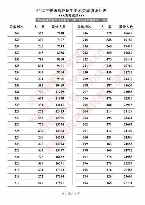 辽宁2024年书法联考分数