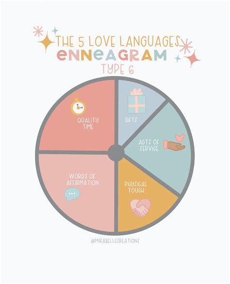 The 5 Love Languages + The Enneagram
