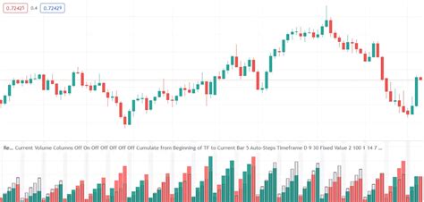 Image result for Relative Volume TOS Scan