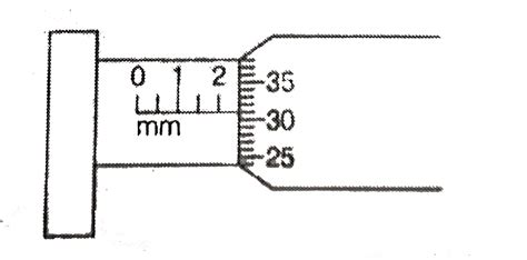 Image result for Micrometer Practice