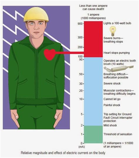 Electricity Effect 的图像结果