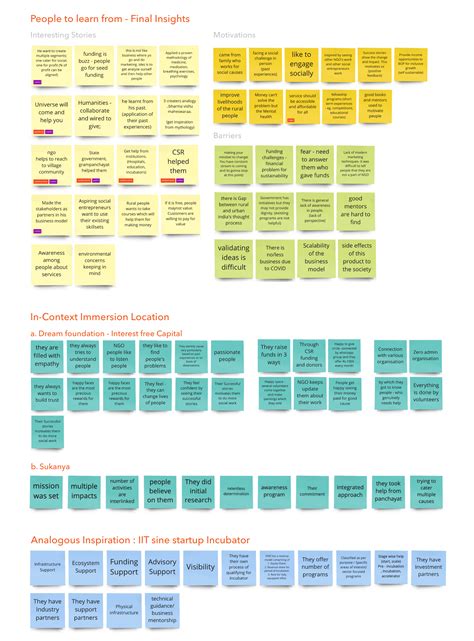 The Social Entrepreneurship Map 的图像结果