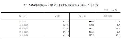 2017年江苏省城镇非私营单位和城镇私营单位就业人员年平均工资