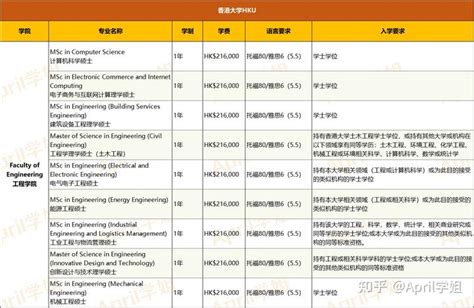香港大学申请条件有哪些 - 卓越移民