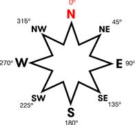 Image result for Compass JavaScript CodePen