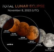 lunar eclipse 的图像结果