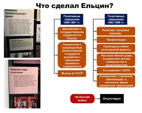 Технология фальсификации истории на примере деятельности «Ельцин-центра»