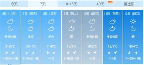 郑州成北方今年首个破20℃的大城市 明起气温骤降-资讯-中国天气网