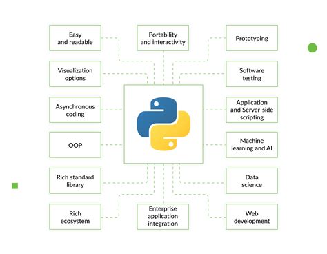 Python Tutorial For Beginners – A Complete Guide | Learn Python Easily