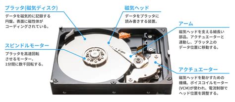 Flirc USB Remote Control Receiver に対する画像結果