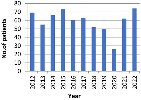 Parathyroid Cancer—A Rare Finding during Parathyroidectomy in High ...