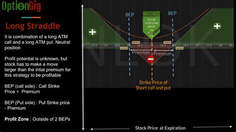 Image result for Long Straddle Strategy