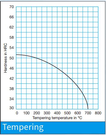 Din 1.2738 Tool Steel | DIN 2738 Mould Steel | Plastic Mould Steel 1.2738