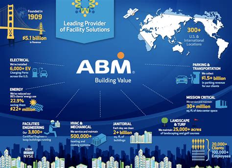 Abm Industries Inc Address