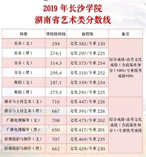 2018年长沙市普通高中第一批录取分数线,精英中考网