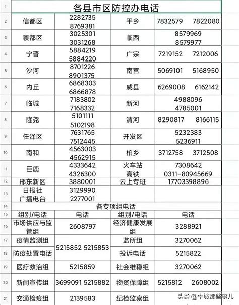 邢台市新河县疫情防控中心热线电话 24小时值班电话